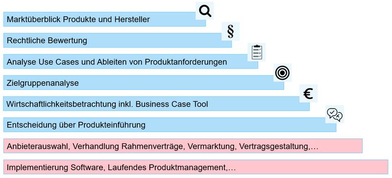 Grafik moderne Messeinrichtung mME